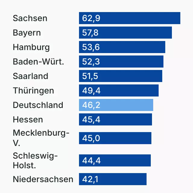 Bildungsmonitor