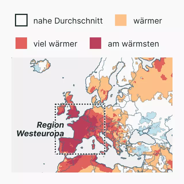 Temperatur im Juni–Juli 2026
