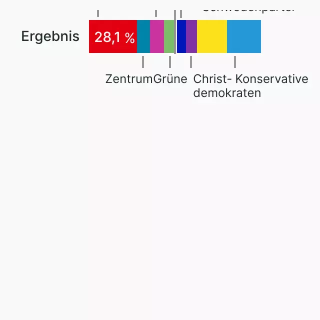 Parlamentswahl in Schweden