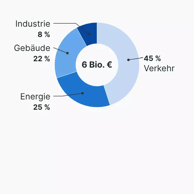 Für die Klimaneutralität