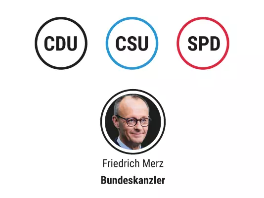 Das Kabinett Merz