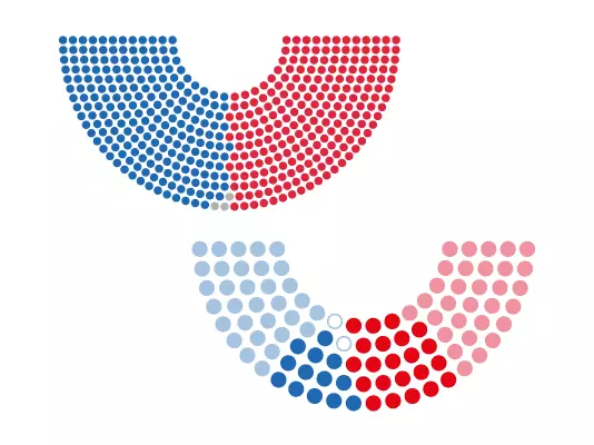 Zwischenwahlen in den USA 2026