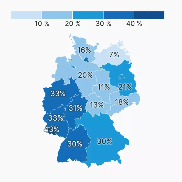 Wohnsituation von Studenten