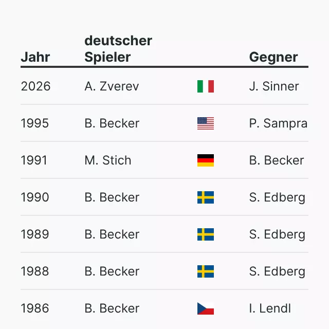 Deutsche Wimbledon-Finalisten