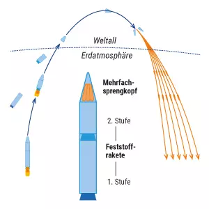 Russische Mittelstreckenrakete „Oreschnik“