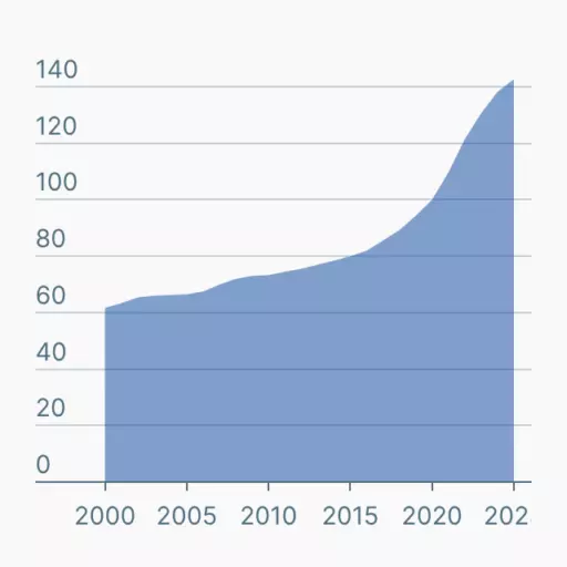 Führerscheinkosten in Deutschland