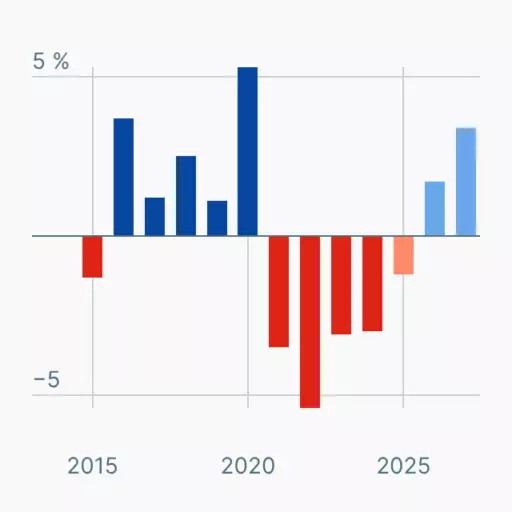 Deutschlands Bauwirtschaft