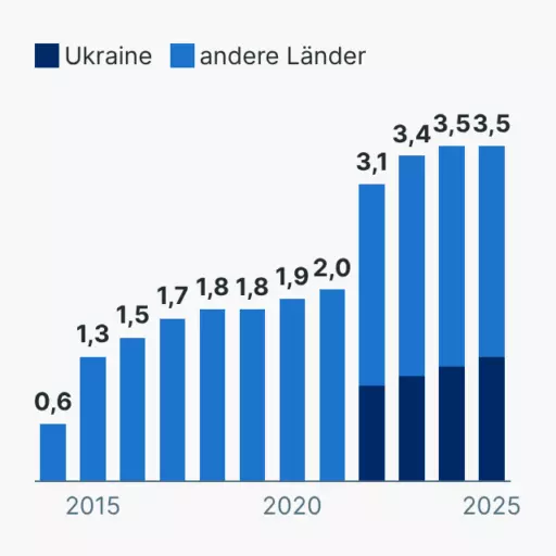 Geflüchtete in Deutschland