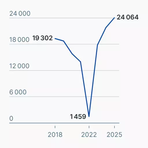 Unternehmensinsolvenzen in Deutschland
