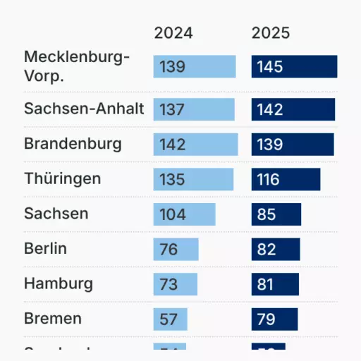 Rechte Straftaten in Deutschland