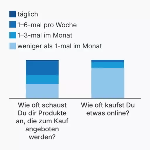 Online-Shopping bei Jugendlichen